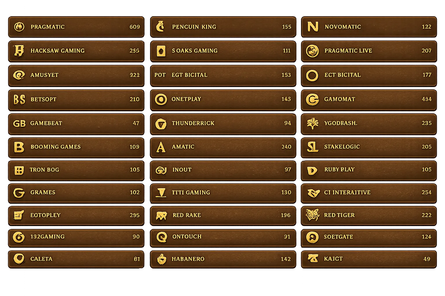 bravolio casino providers